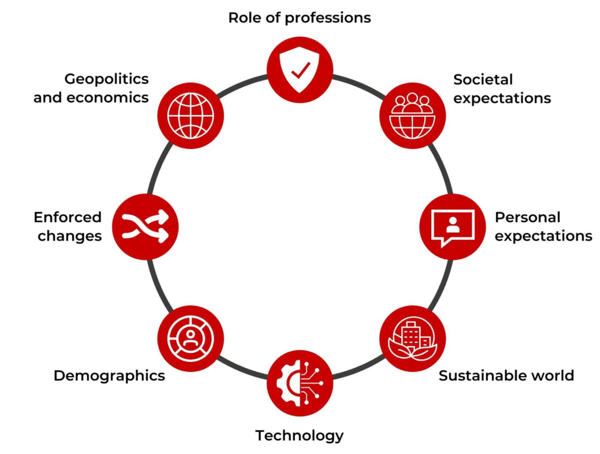 The Future of Finance Careers: Flexibility and Skills Take Center Stage